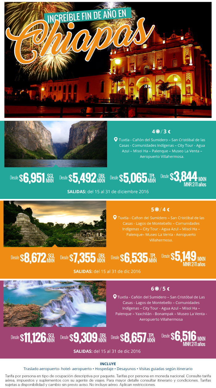 chiapas